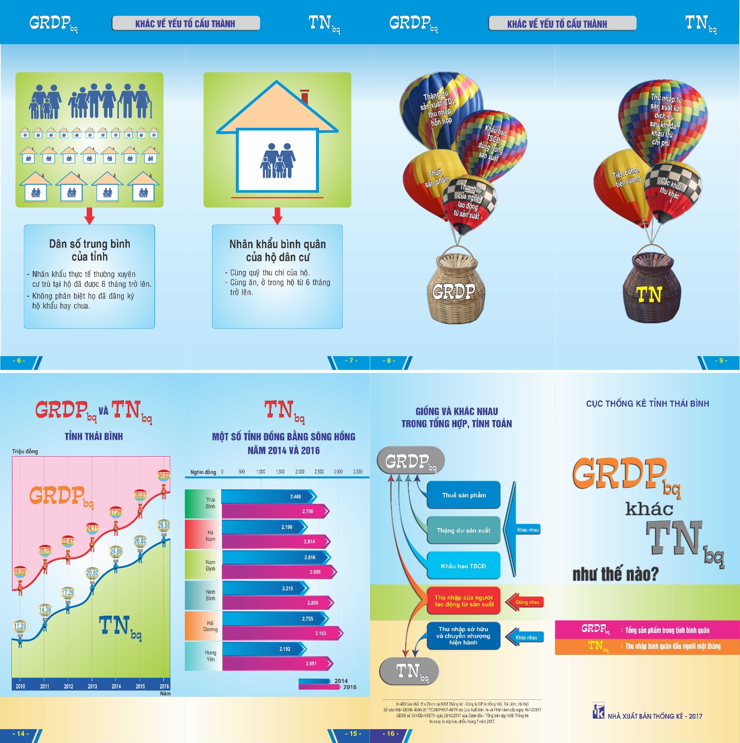 Cục Thống kê Thái Bình áp dụng công nghệ infographic trong  phổ biến thông tin