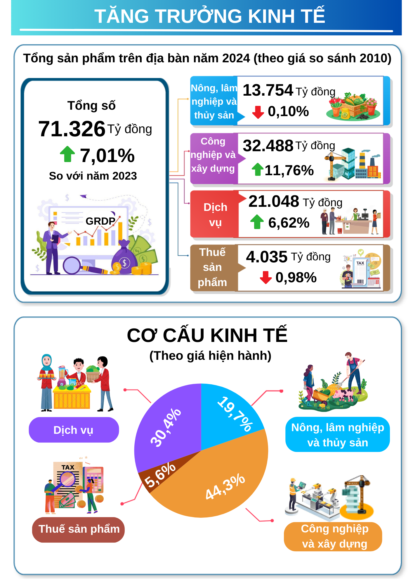 INFOGRAPHIC KINH TẾ XÃ HỘI THÁNG 12 NĂM 2024 TỈNH THÁI BÌNH